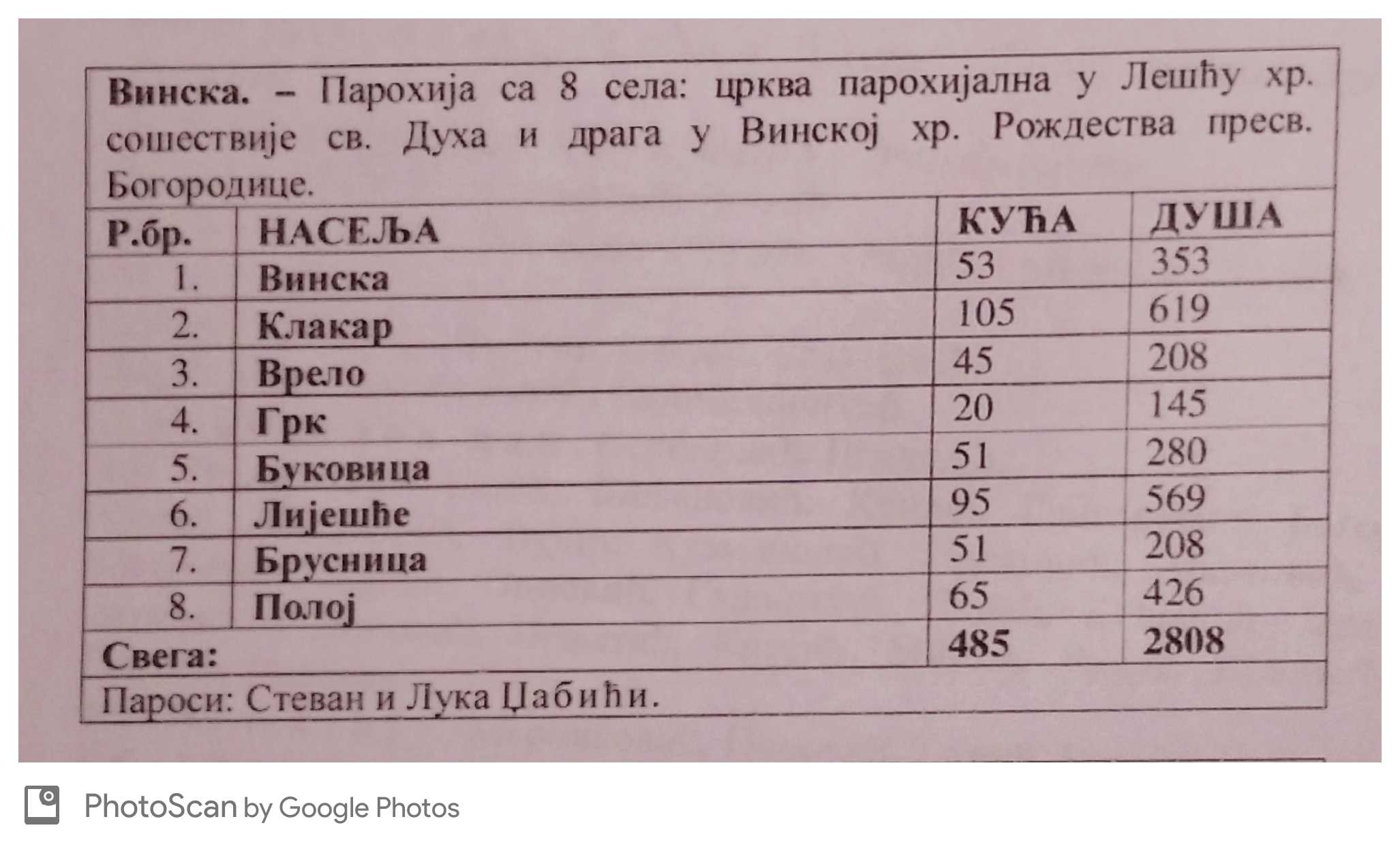 Poloj-sematizam-1882.