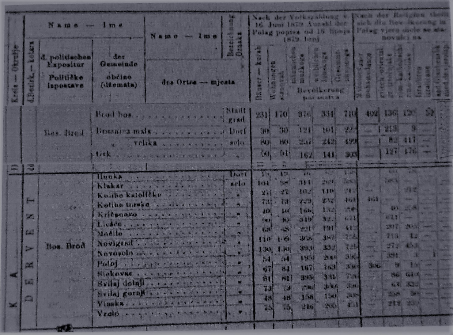 Popis stanovnistva 1879
